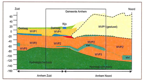 afbeelding "i_NL.IMRO.0202.805-0201_0003.png"