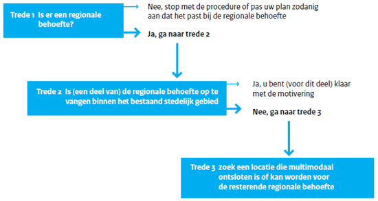 afbeelding "i_NL.IMRO.0202.879-0201_0016.png"
