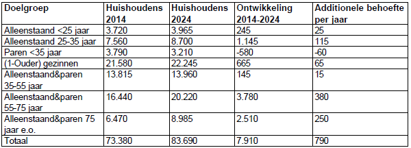 afbeelding "i_NL.IMRO.0202.879-0201_0017.png"